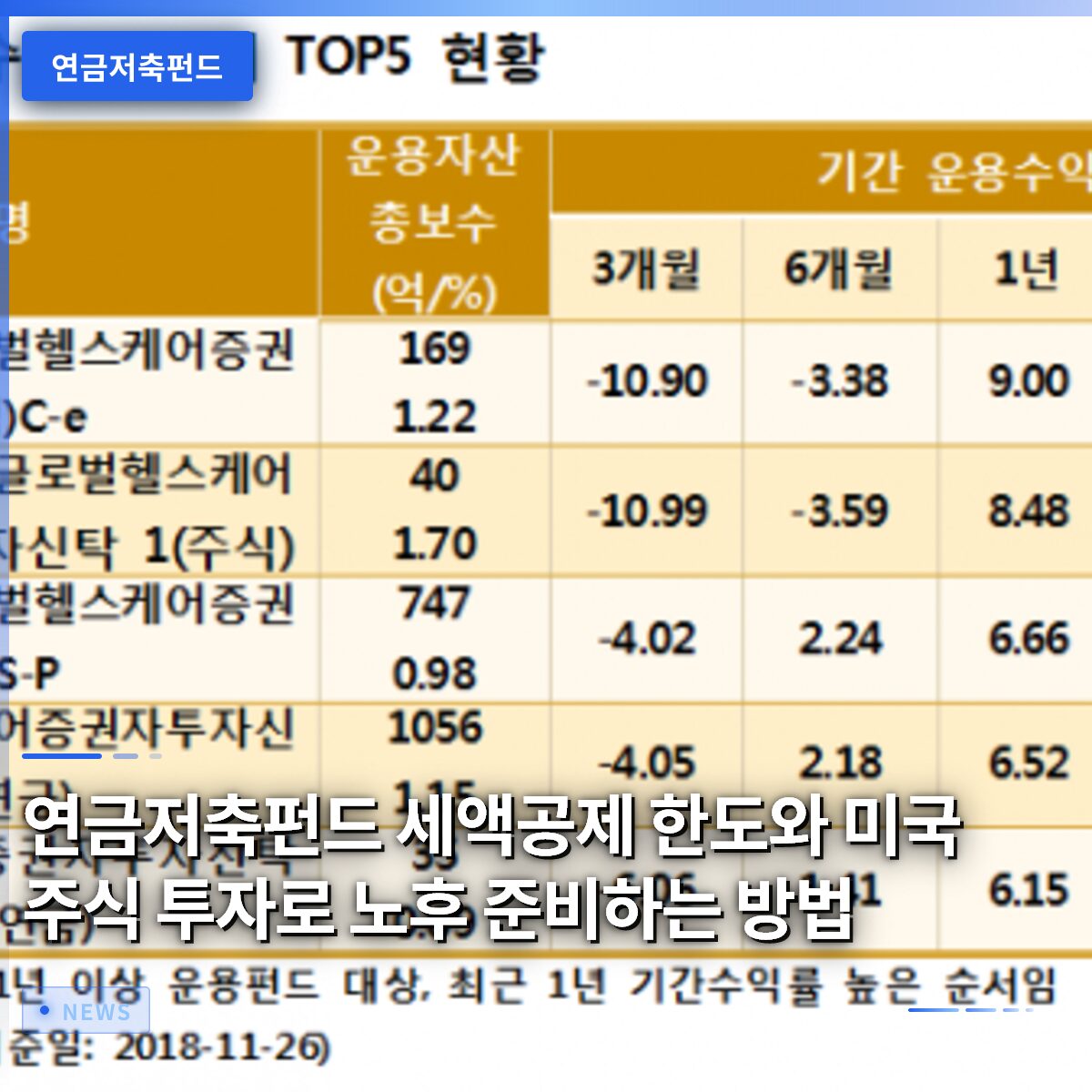 연금저축펀드 세액공제 한도와 미국 주식 투자로 노후 준비하는 방법