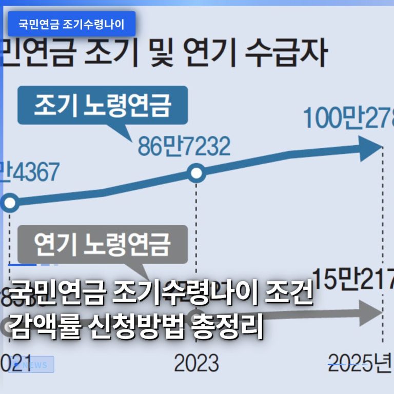 국민연금 조기수령나이 조건 감액률 신청방법 총정리