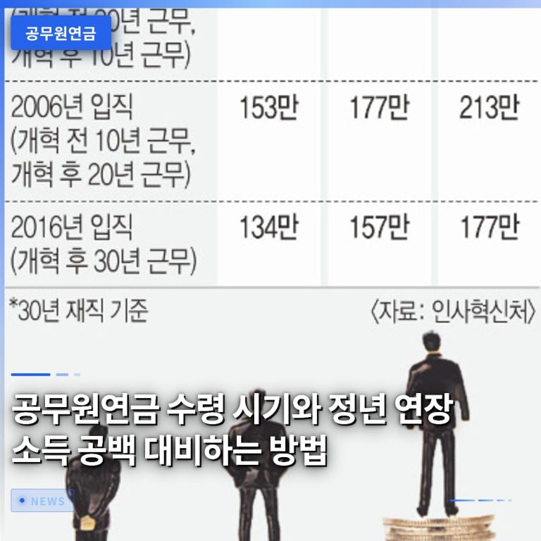 공무원연금 수령 시기와 정년 연장 소득 공백 대비하는 방법