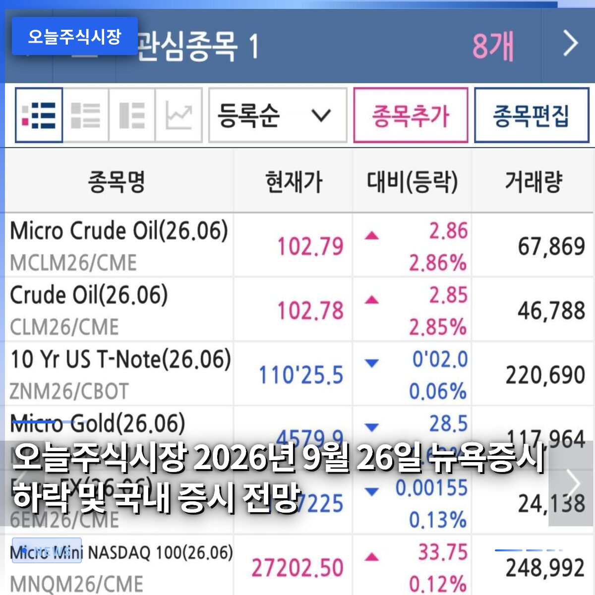 오늘주식시장 2026년 9월 26일 뉴욕증시 하락 및 국내 증시 전망