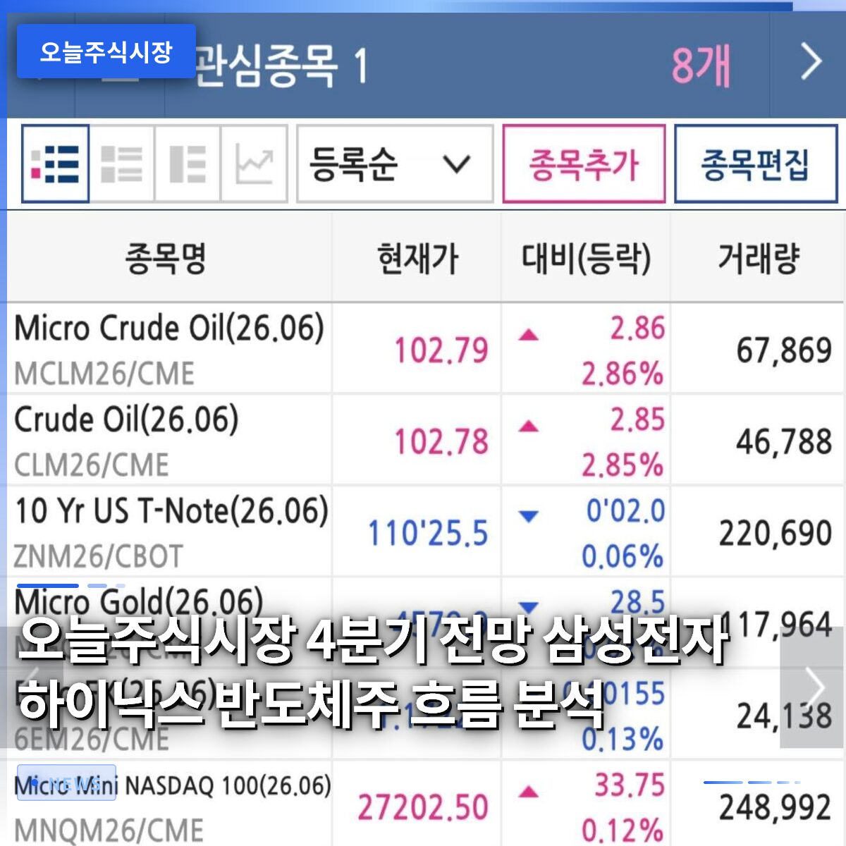 오늘주식시장 4분기 전망 삼성전자 하이닉스 반도체주 흐름 분석