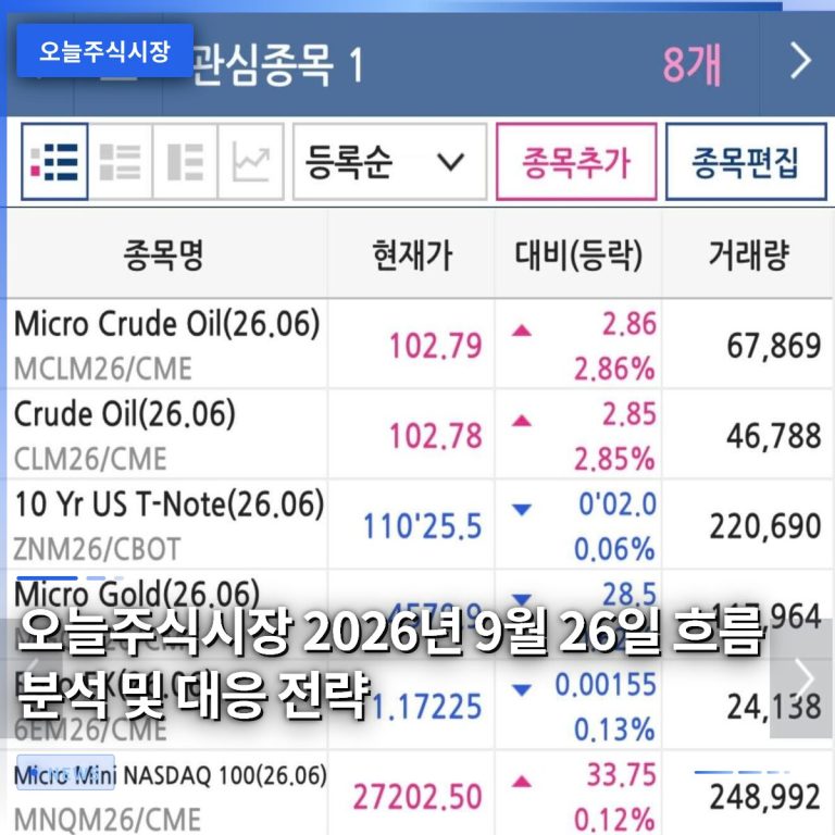 오늘주식시장 2026년 9월 26일 흐름 분석 및 대응 전략