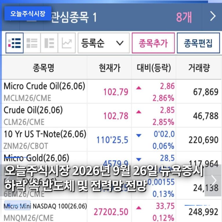 오늘주식시장 2026년 9월 26일 뉴욕증시 하락 속 반도체 및 전력망 전망