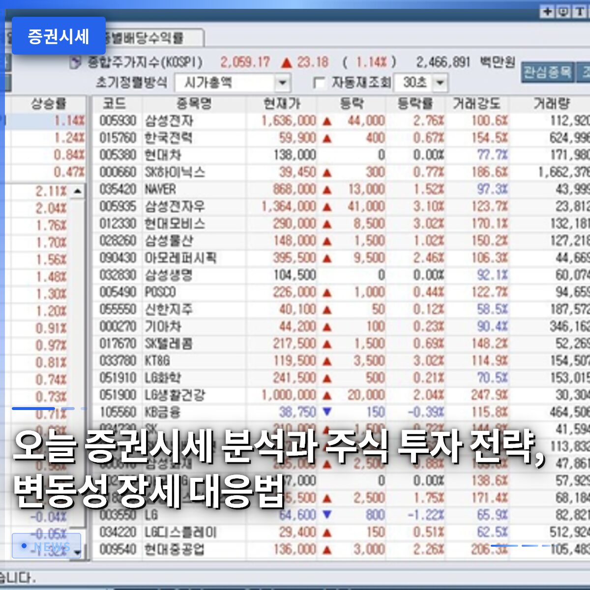 오늘 증권시세 분석과 주식 투자 전략, 변동성 장세 대응법