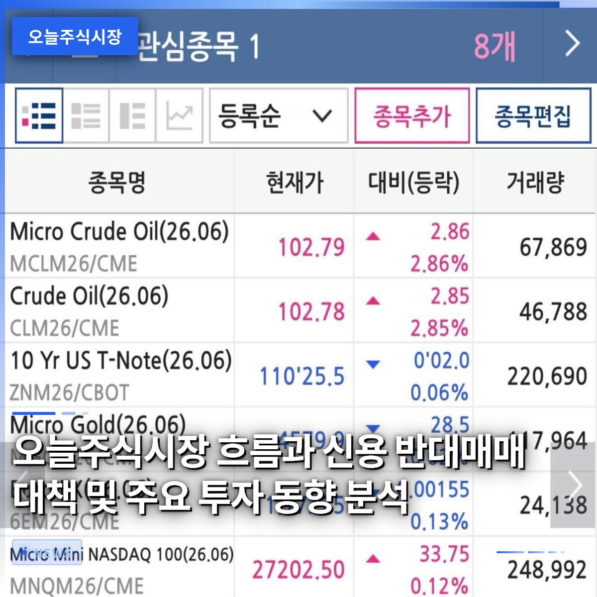 오늘주식시장 흐름과 신용 반대매매 대책 및 주요 투자 동향 분석
