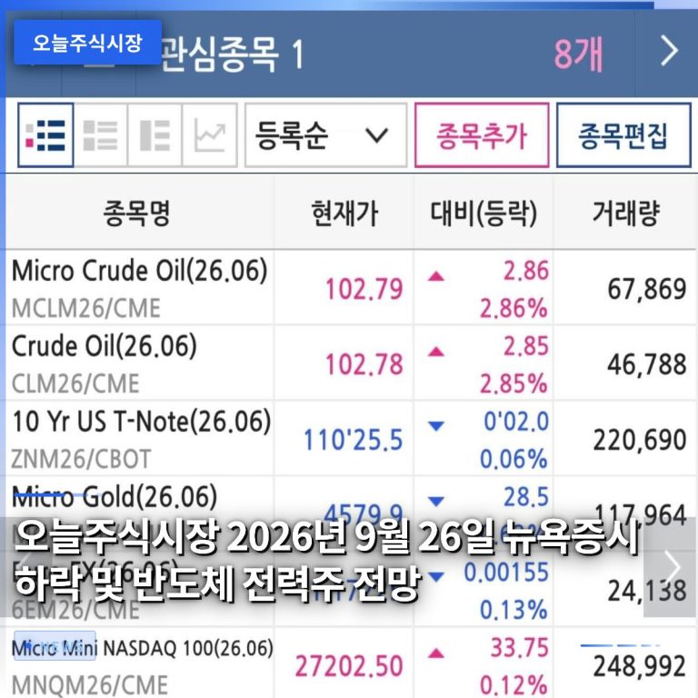 오늘주식시장 2026년 9월 26일 뉴욕증시 하락 및 반도체 전력주 전망