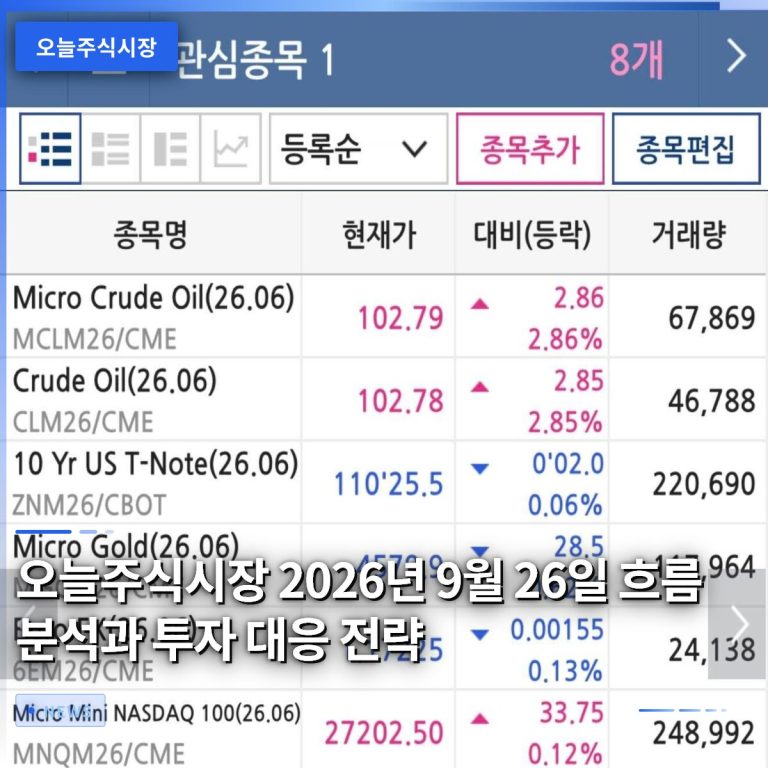 오늘주식시장 2026년 9월 26일 흐름 분석과 투자 대응 전략