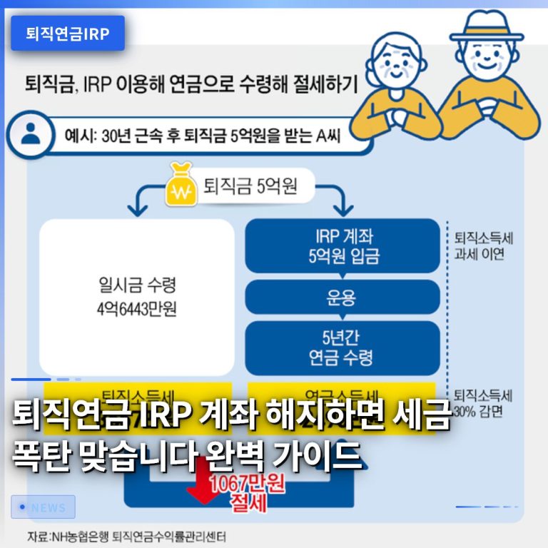 퇴직연금 IRP 계좌 해지하면 세금 폭탄 맞습니다 완벽 가이드