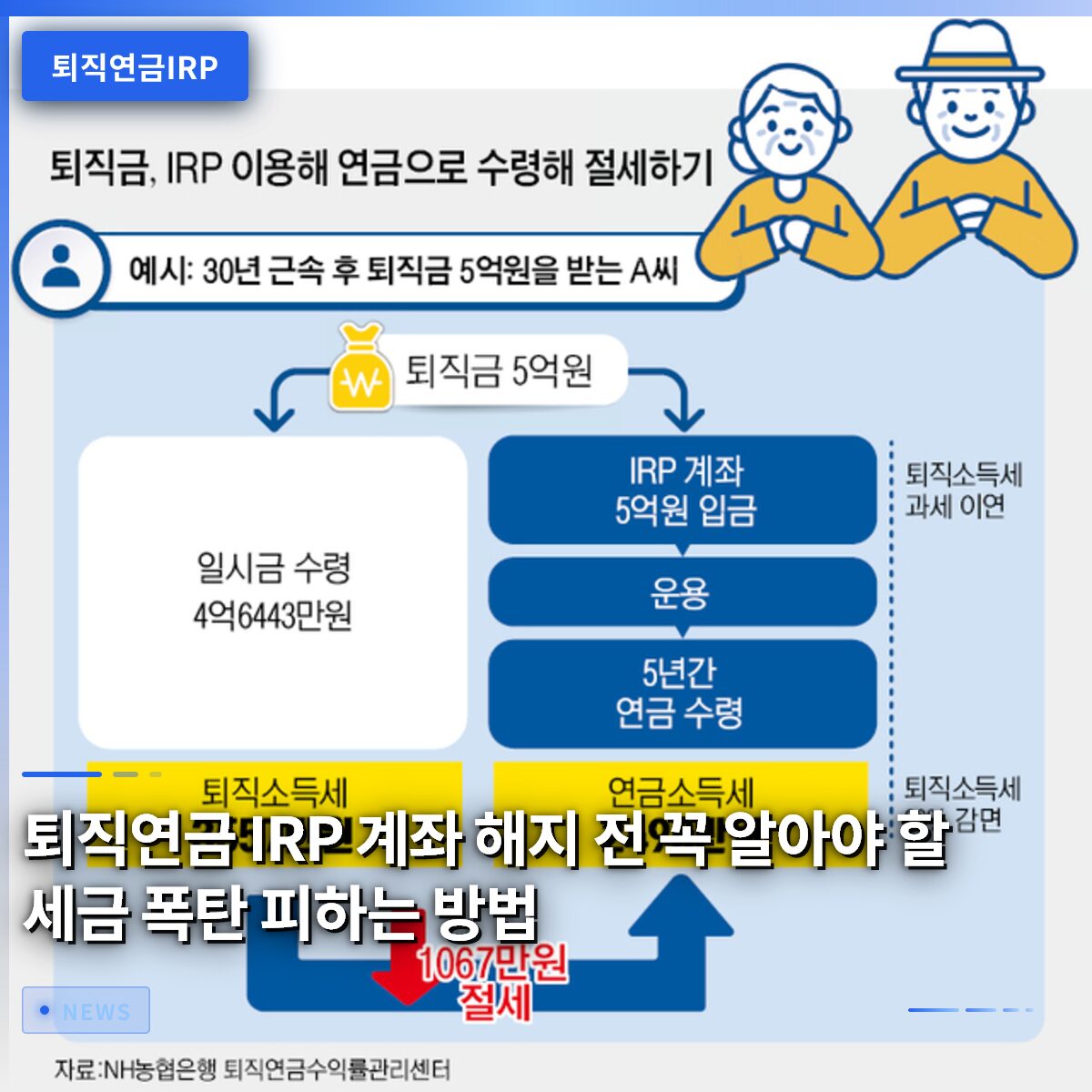 퇴직연금 IRP 계좌 해지 전 꼭 알아야 할 세금 폭탄 피하는 방법