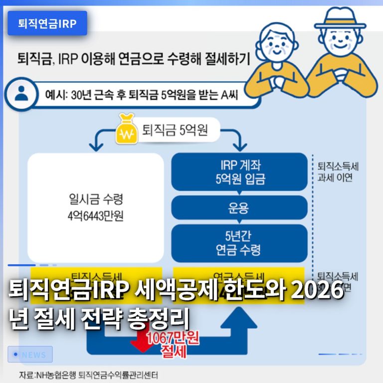 퇴직연금IRP 세액공제 한도와 2026년 절세 전략 총정리