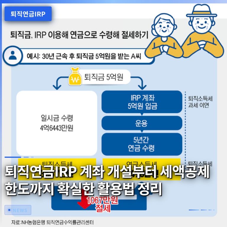 퇴직연금IRP 계좌 개설부터 세액공제 한도까지 확실한 활용법 정리
