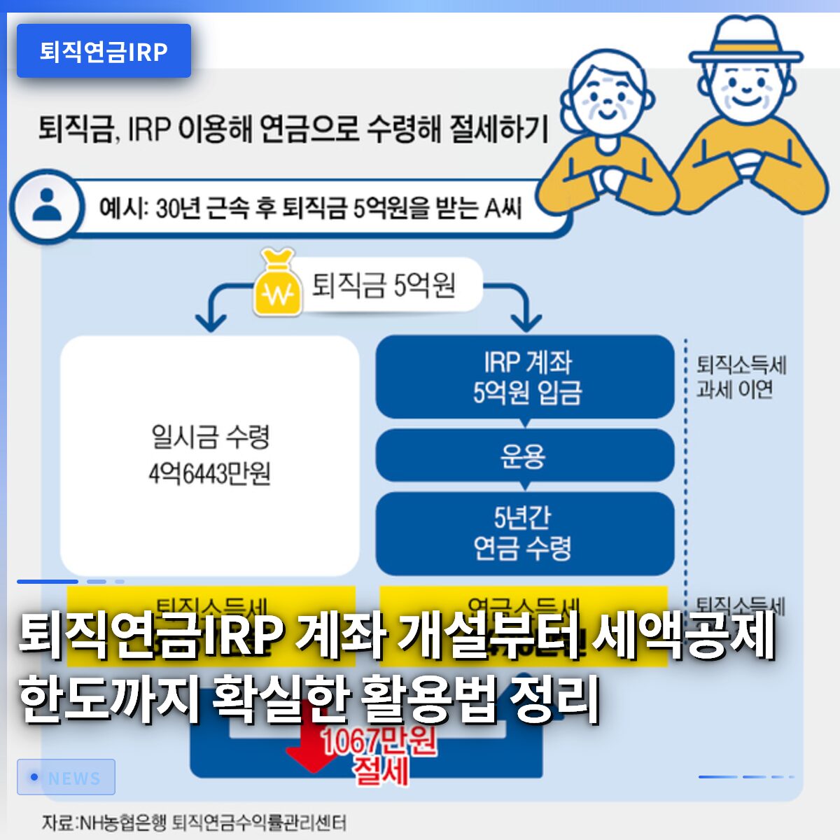 퇴직연금IRP 계좌 개설부터 세액공제 한도까지 확실한 활용법 정리