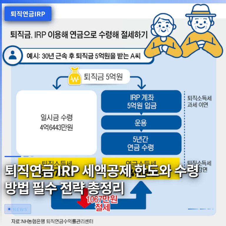 퇴직연금 IRP 세액공제 한도와 수령 방법 필수 전략 총정리