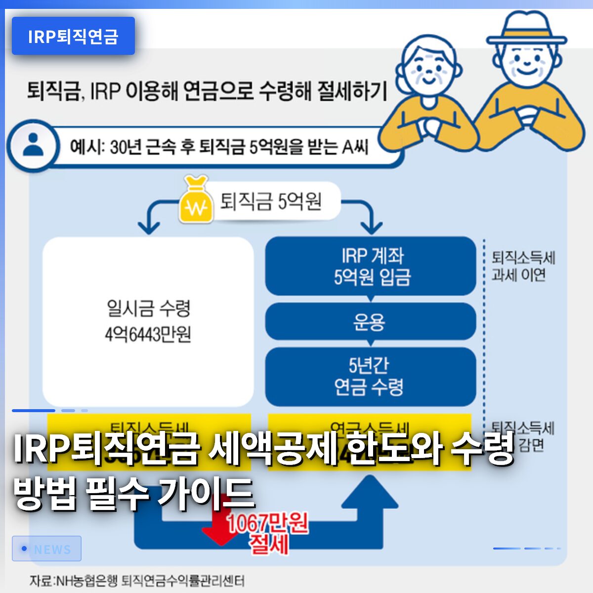 IRP퇴직연금 세액공제 한도와 수령 방법 필수 가이드