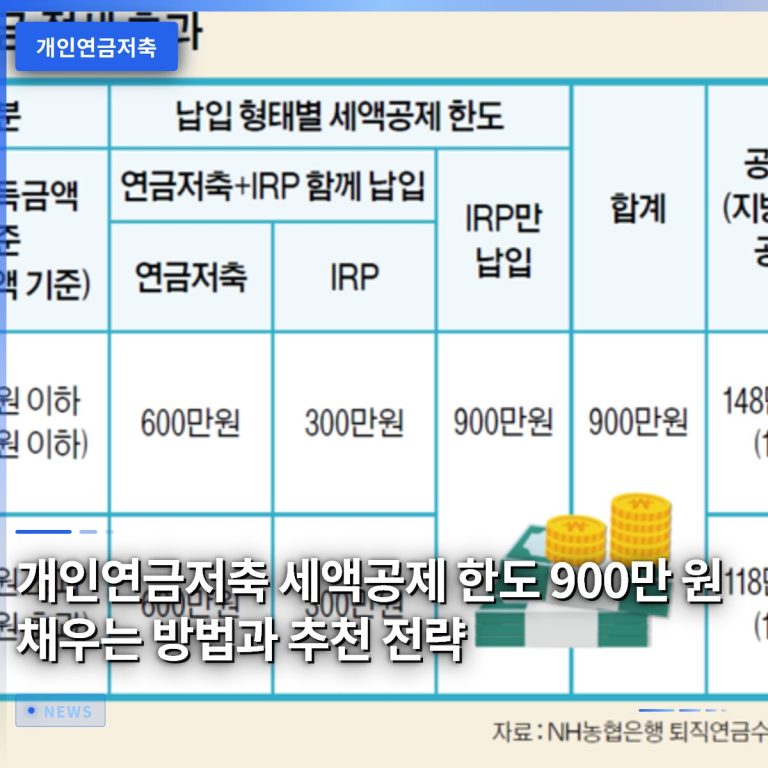 개인연금저축 세액공제 한도 900만 원 채우는 방법과 추천 전략