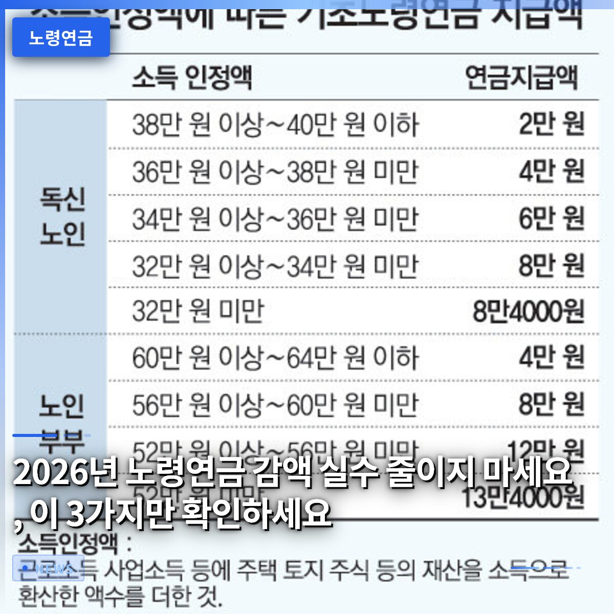 2026년 노령연금 감액 실수 줄이지 마세요, 이 3가지만 확인하세요