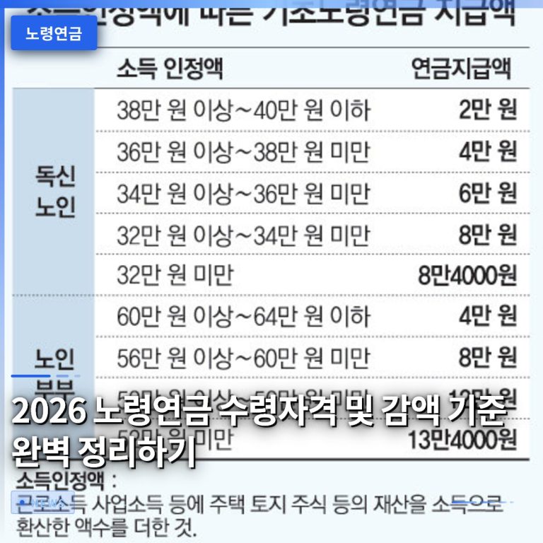 2026 노령연금 수령자격 및 감액 기준 완벽 정리하기