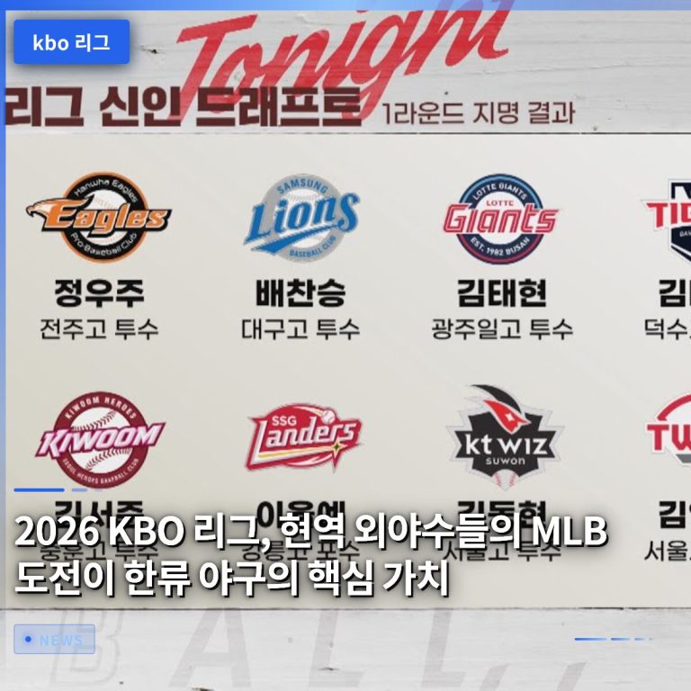 2026 KBO 리그, 현역 외야수들의 MLB 도전이 한류 야구의 핵심 가치