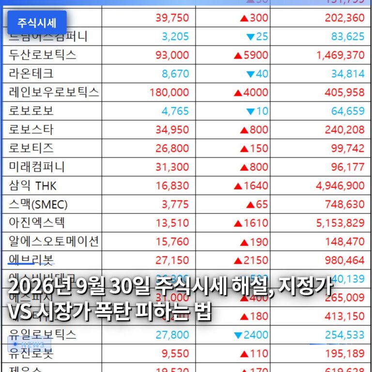 2026년 9월 30일 주식시세 해설, 지정가 VS 시장가 폭탄 피하는 법