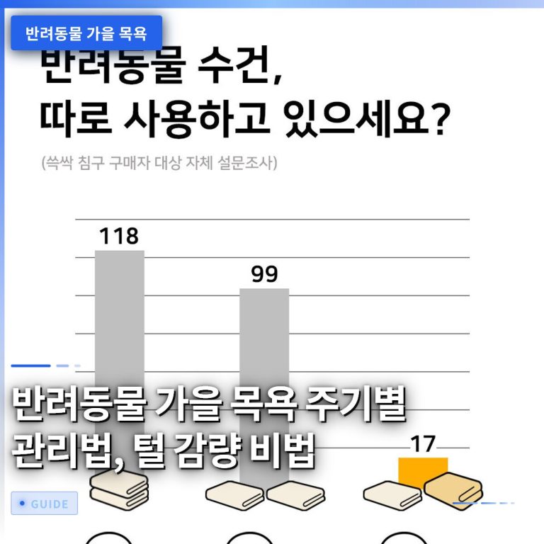 반려동물 가을 목욕 주기별 관리법, 털 감량 비법