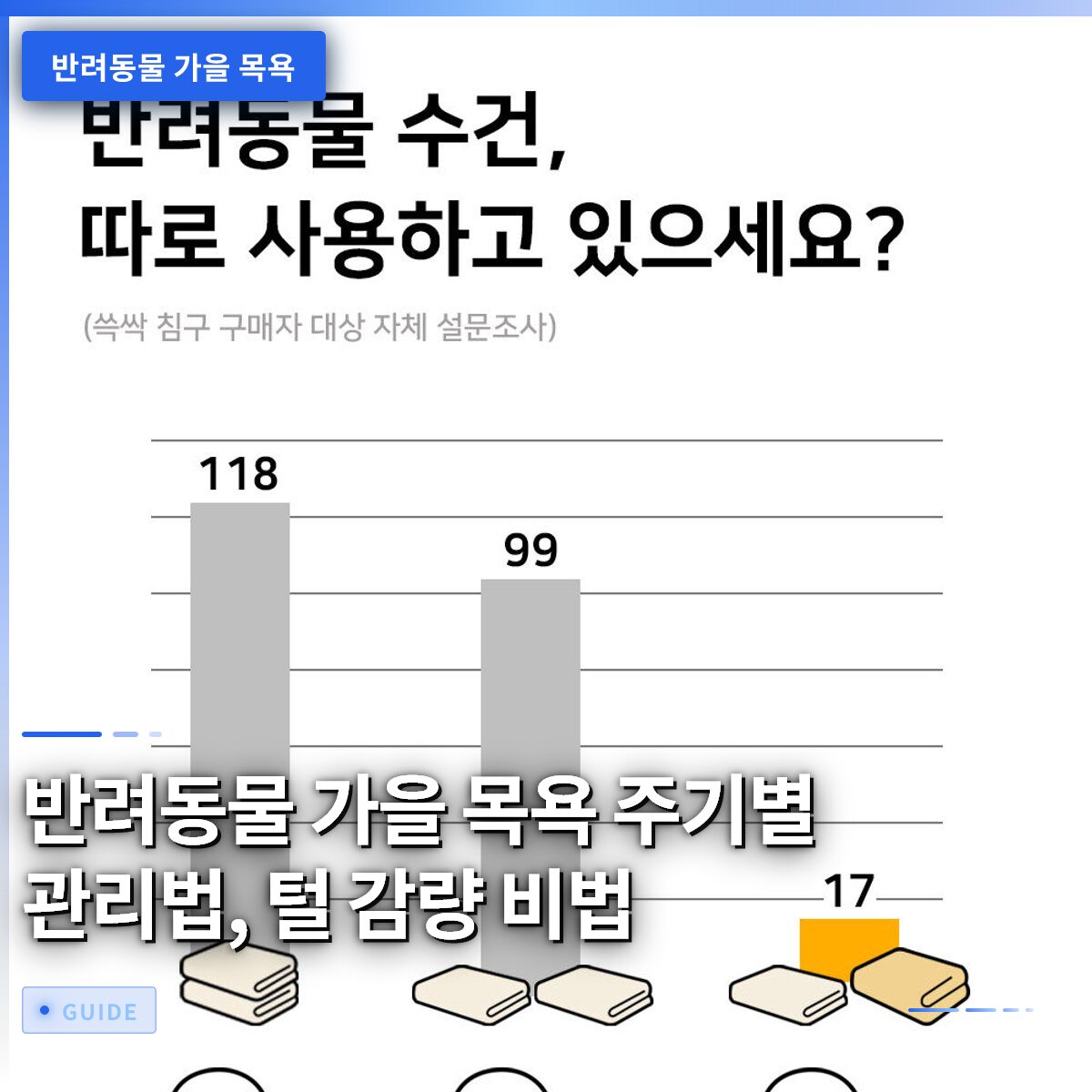 반려동물 가을 목욕 주기별 관리법, 털 감량 비법