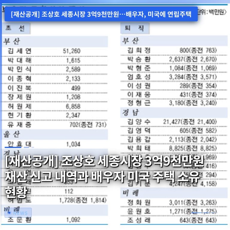 [재산공개] 조상호 세종시장 3억9천만원 재산 신고 내역과 배우자 미국 주택 소유 현황