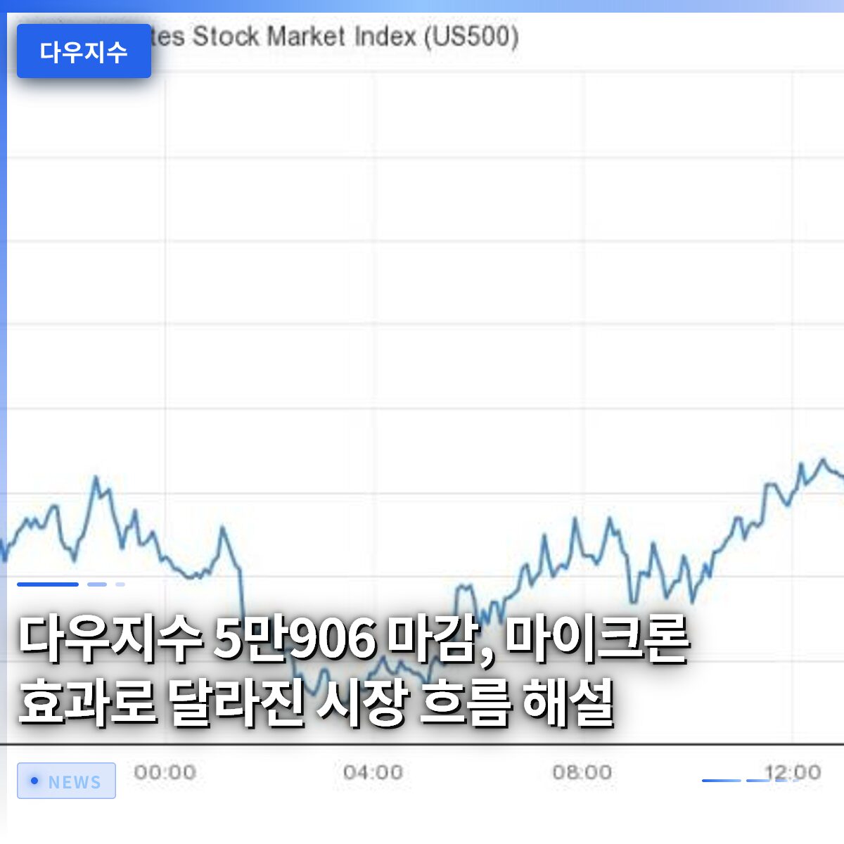 다우지수 5만906 마감, 마이크론 효과로 달라진 시장 흐름 해설