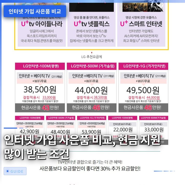 인터넷 가입 사은품 비교, 현금 지원 많이 받는 조건