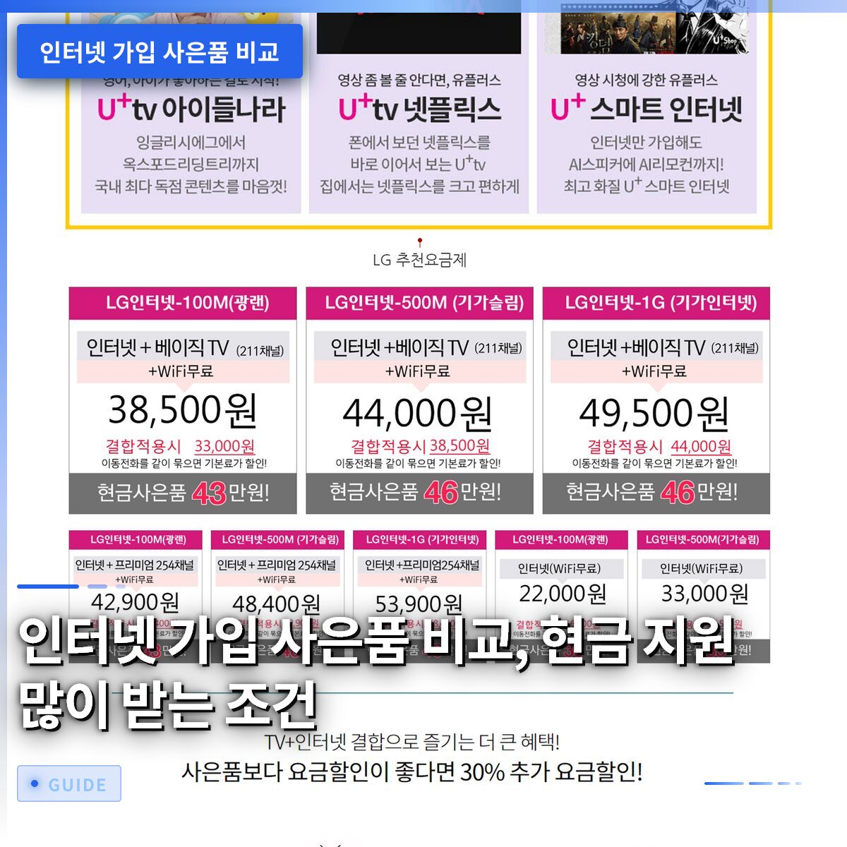 인터넷 가입 사은품 비교, 현금 지원 많이 받는 조건