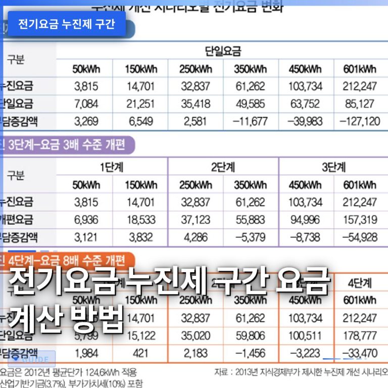 전기요금 누진제 구간 요금 계산 방법